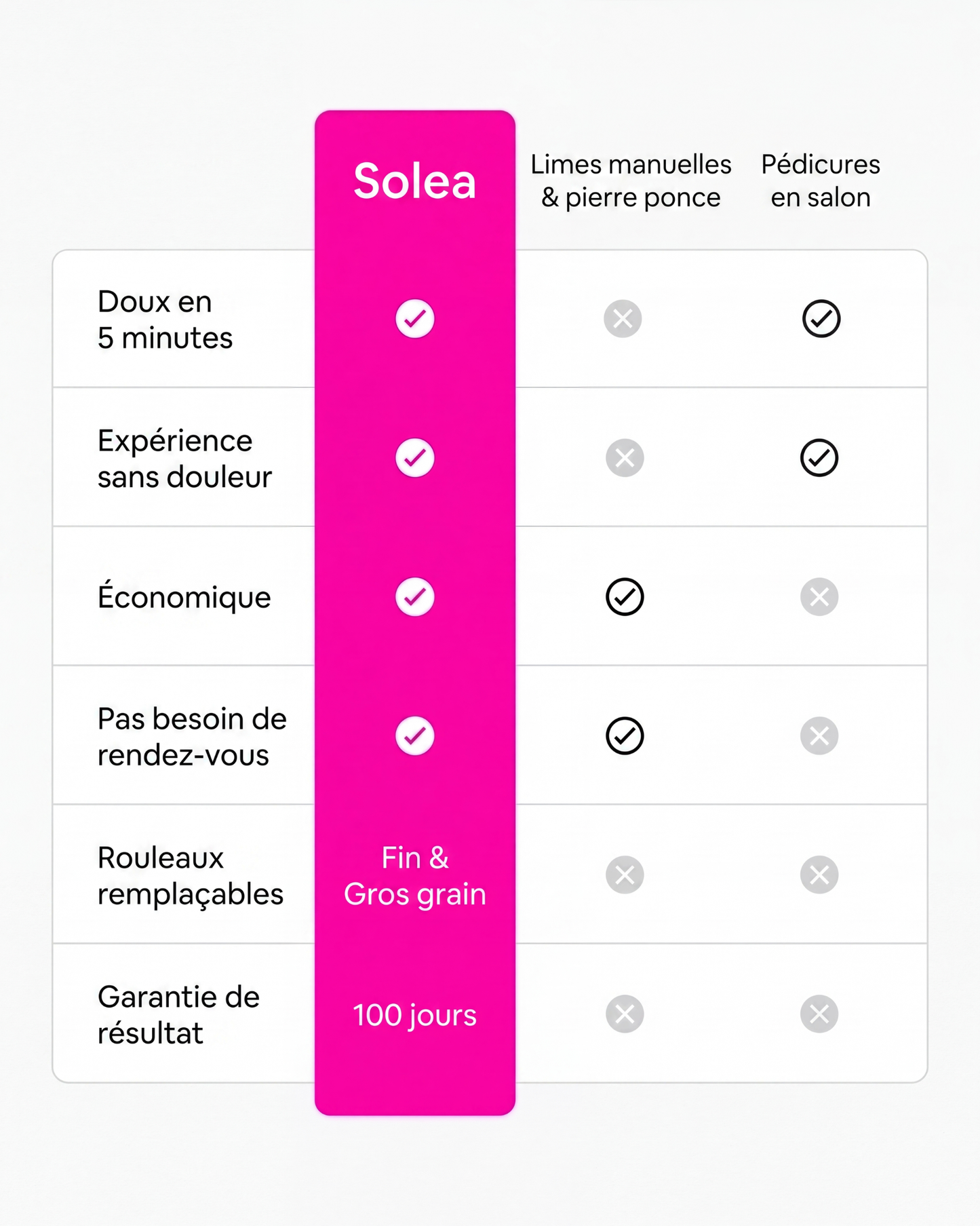 Solea Silk 3 Pro
